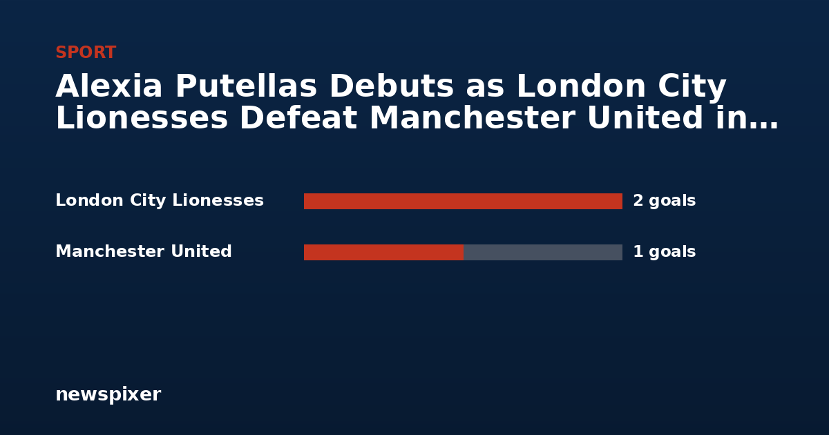 Alexia Putellas Debuts as London City Lionesses Defeat Manchester United in WSL Opener — London City Lionesses 2 goals, Manchester United 1 goals