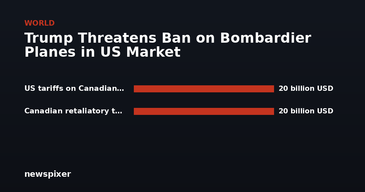 Trump Threatens Ban on Bombardier Planes in US Market — US tariffs on Canadian goods 20 billion USD, Canadian retaliatory tariffs on US 20 billion USD
