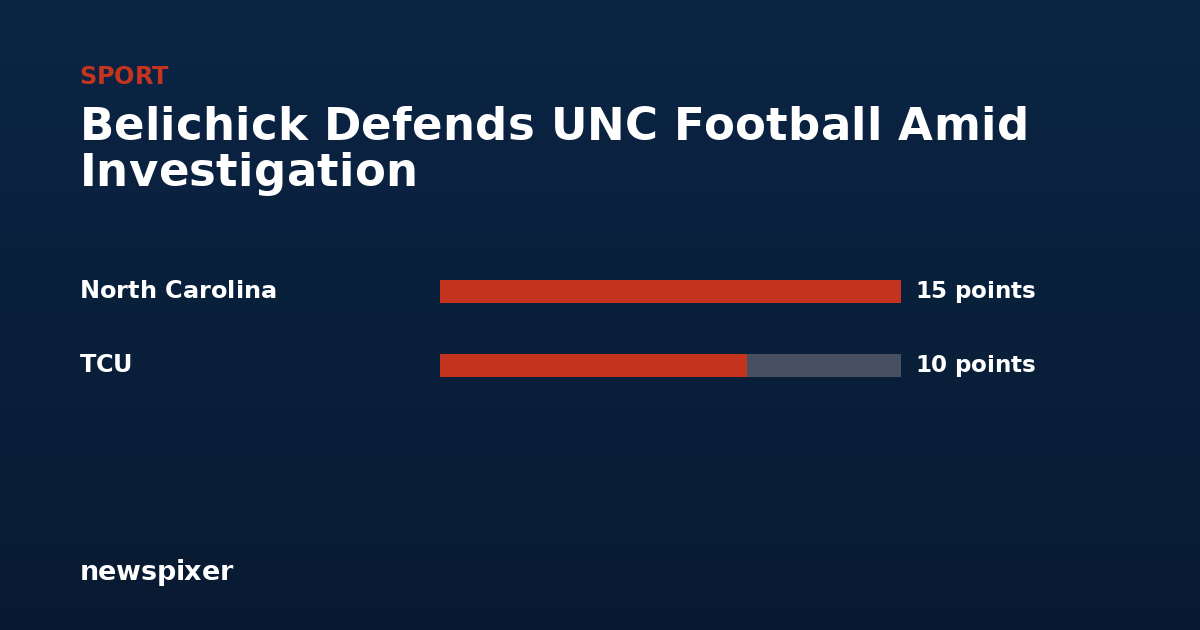 Belichick Defends UNC Football Amid Investigation — North Carolina 15 points, TCU 10 points