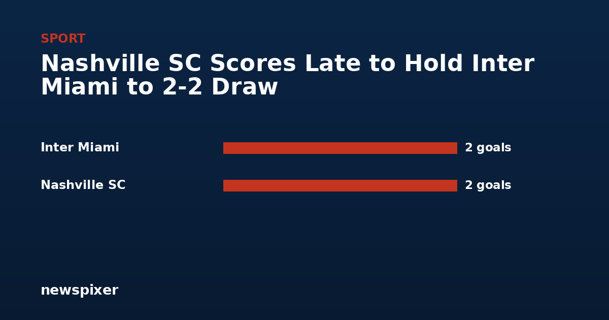 Nashville SC Scores Late to Hold Inter Miami to 2-2 Draw — Inter Miami 2 goals, Nashville SC 2 goals