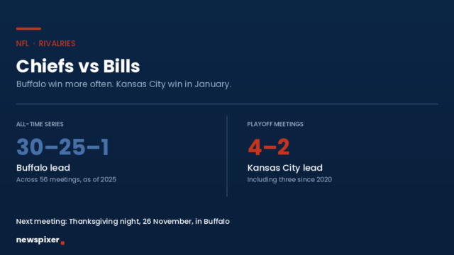 Chiefs vs Bills: Inside the NFL’s Defining Rivalry