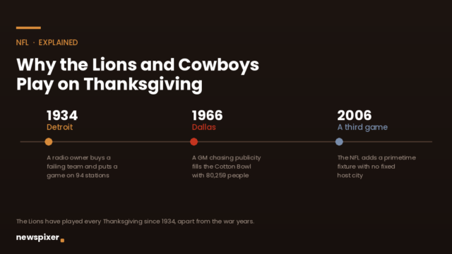 Why Do the Lions and Cowboys Play on Thanksgiving?