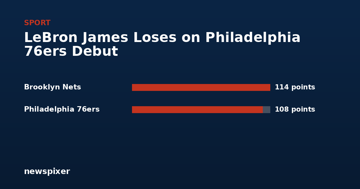 LeBron James Loses on Philadelphia 76ers Debut — Brooklyn Nets 114 points, Philadelphia 76ers 108 points